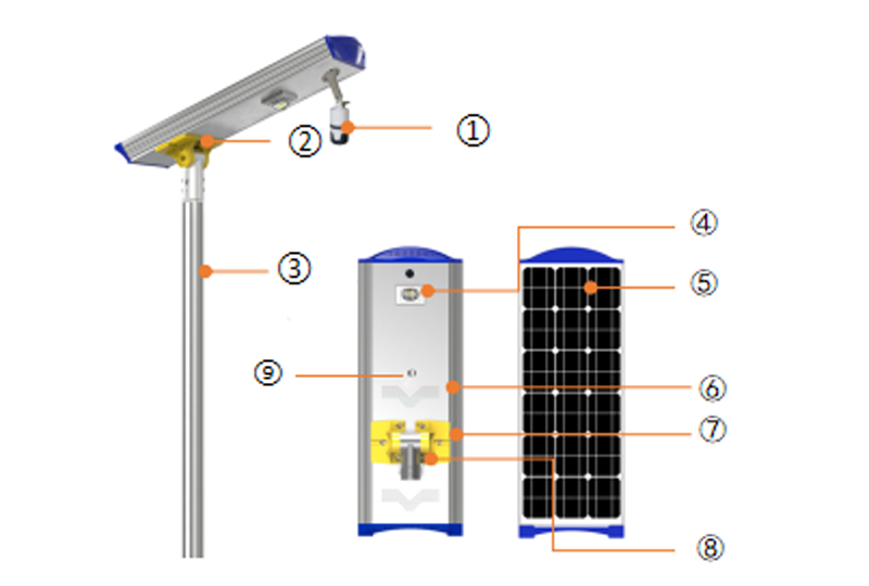 Spécification de la lumière du moniteur solaire (图1)