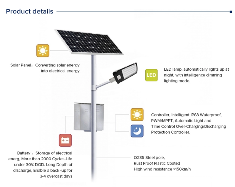 Réverbère solaire divisé XTFTLDJD (图1)