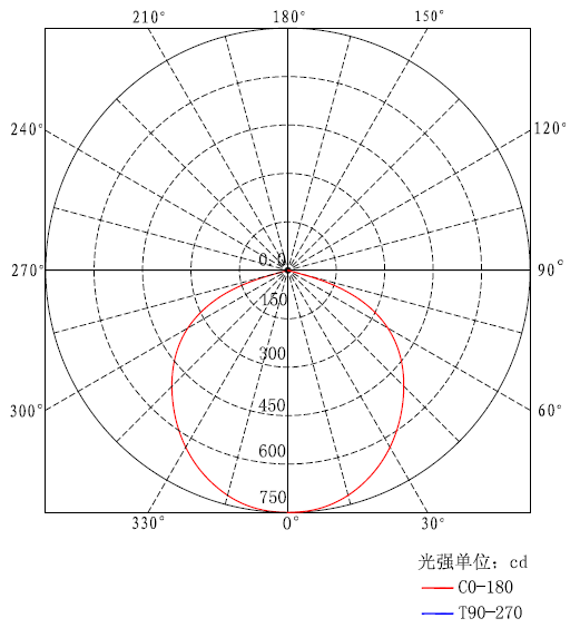 Solar Lawn Light XT-CPD5406-EN(图8)