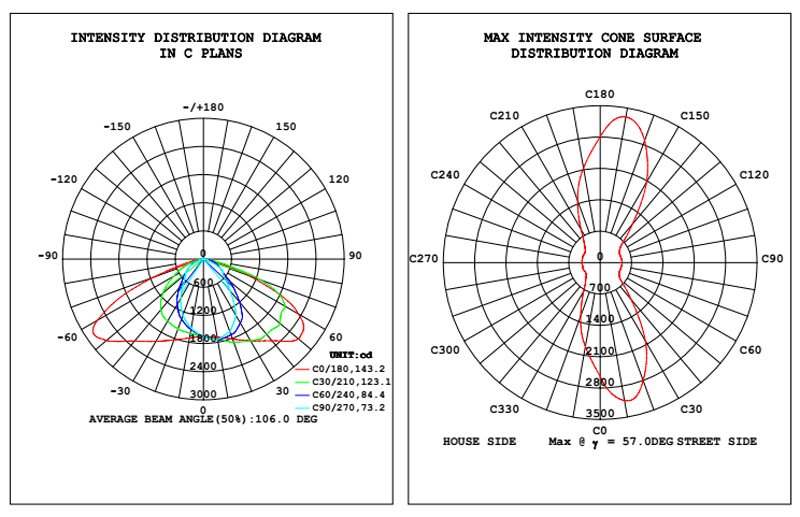 Z86 60W SMD Especificación(图2)