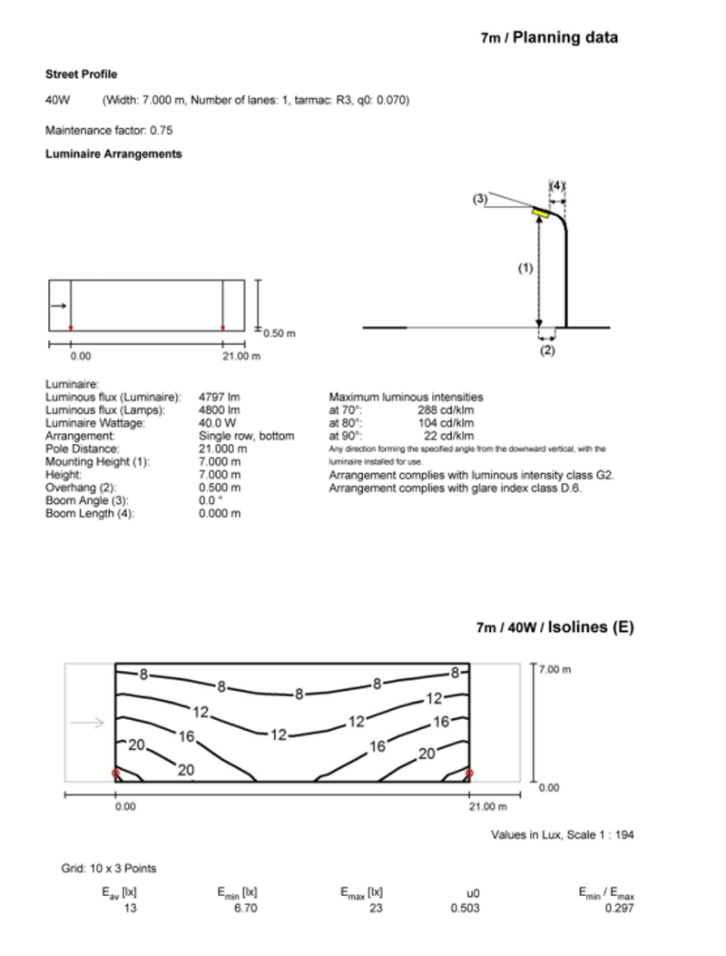 Z86 40W SMD Especificación(图4)