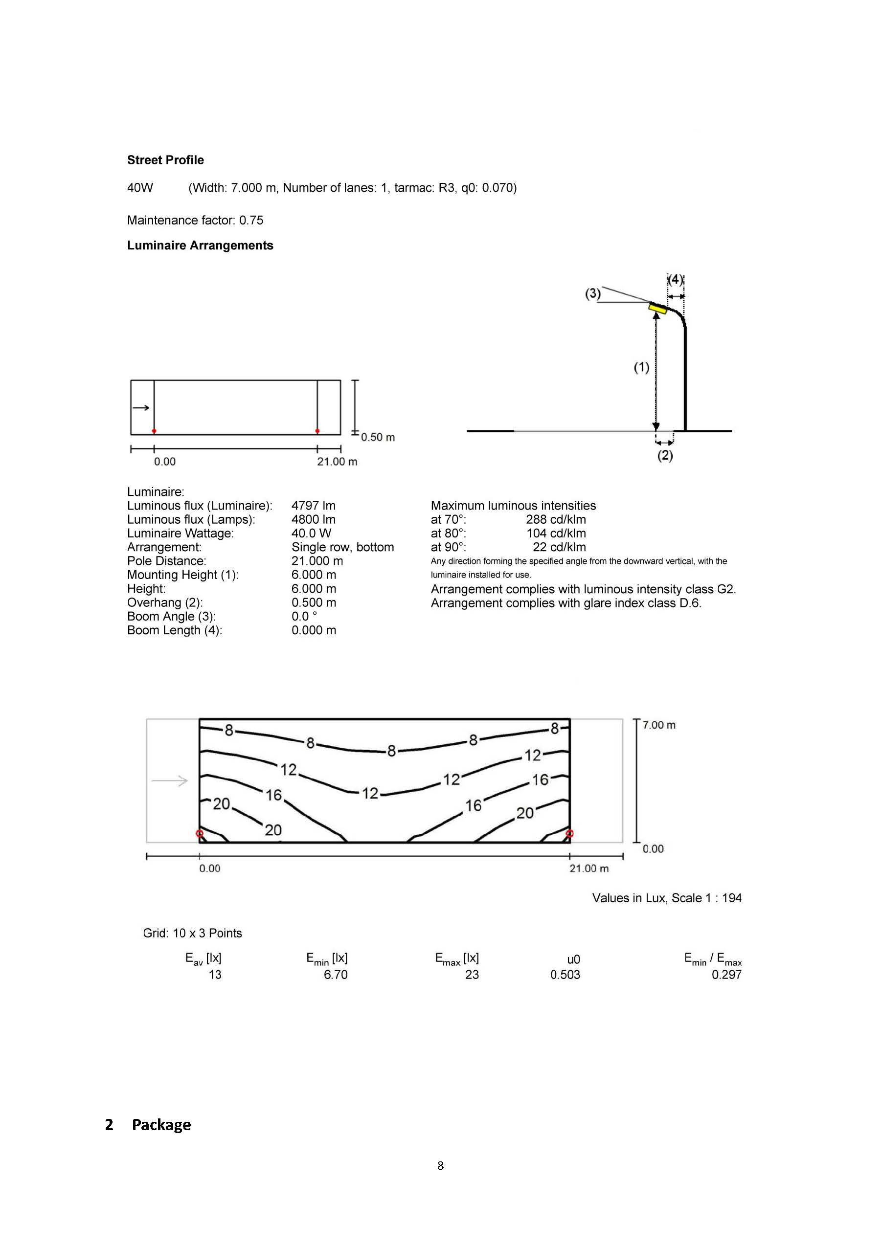 Z58 40W SMD Specification(图10)