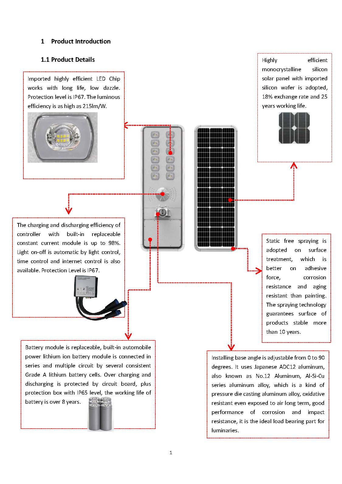 Z58 60W SMD Specification(图3)