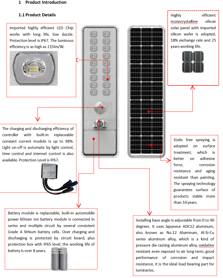 Spécification Z58 100W (图 1)