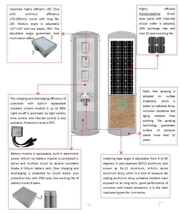150W Self Cleaning All In One Solar Street Light(图1)